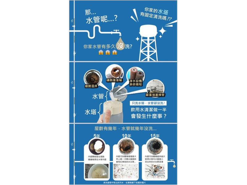 居家水管清潔
