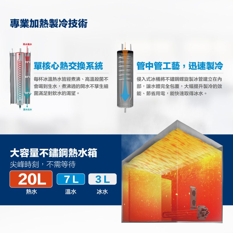 豪星 落地式飲水機 立地式飲水機 商用淨水 飲水機 RO 淨水器 全戶淨水