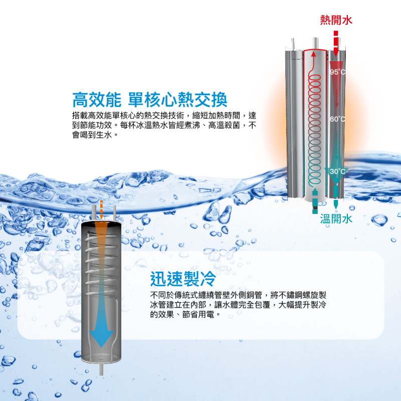 豪星 落地式飲水機 立地式飲水機 商用淨水 飲水機 RO 淨水器 全戶淨水