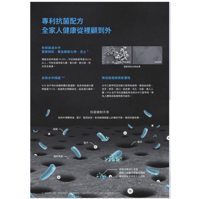 VITA全戶淨水設備
