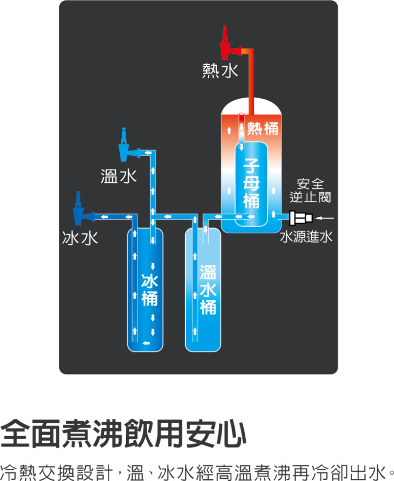 普德 BD-2035 落地型飲水機 淨水器 飲水機 RO