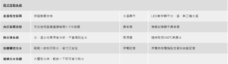 產品介紹