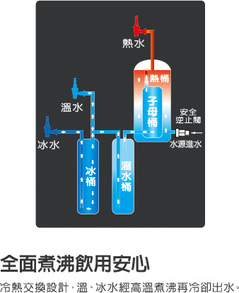 普德 BD-3020 桌上型飲水機 淨水器 飲水機 商用淨水 全戶淨水
