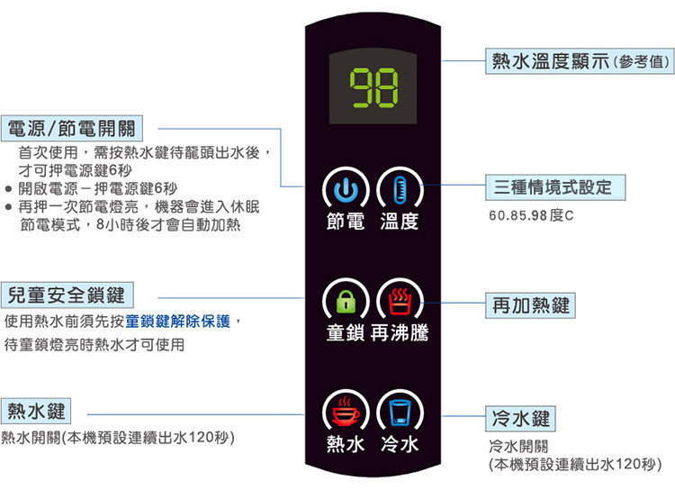 GD600 淨水器 飲水設備 宮黛 RO 商用淨水 全戶淨水