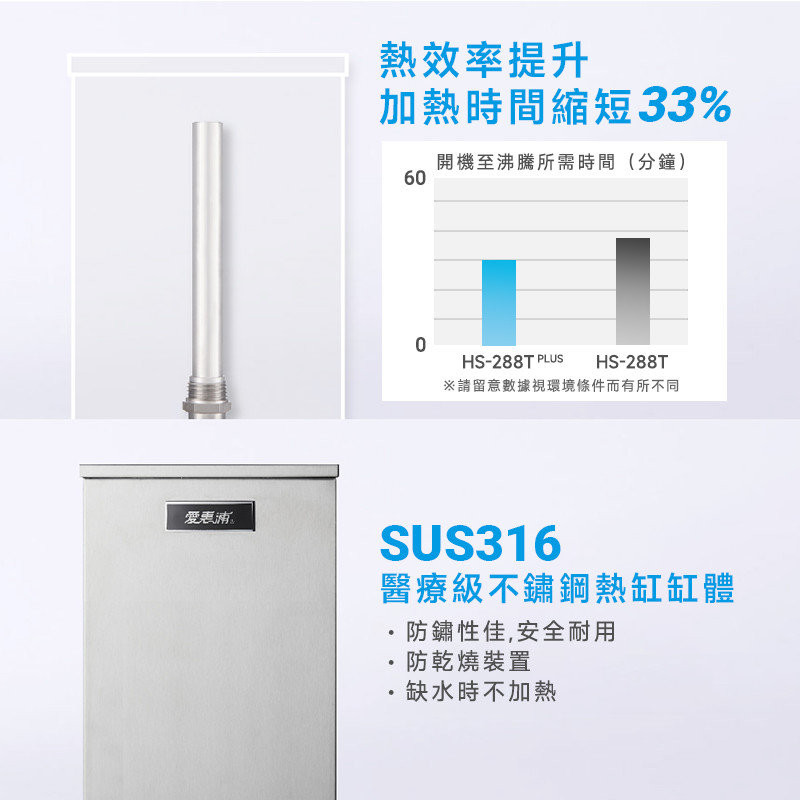 愛惠浦 淨水器  HS288T 飲水機 飲水設備 商用淨水 全戶淨水 RO