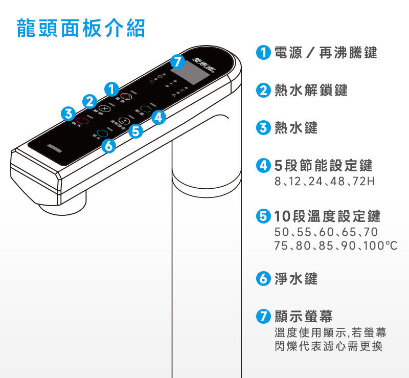 愛惠浦 淨水器  HS288T 飲水機 飲水設備 商用淨水 全戶淨水 RO