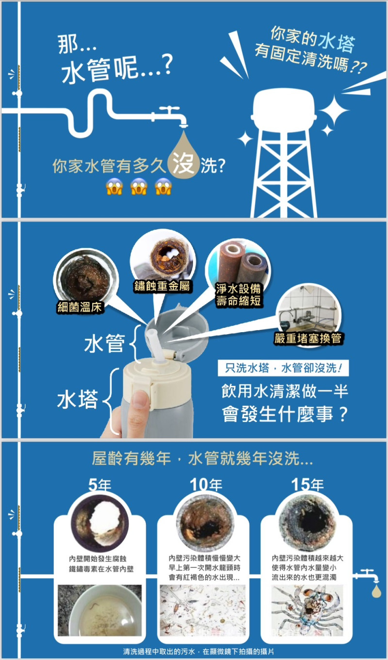 居家水管清潔